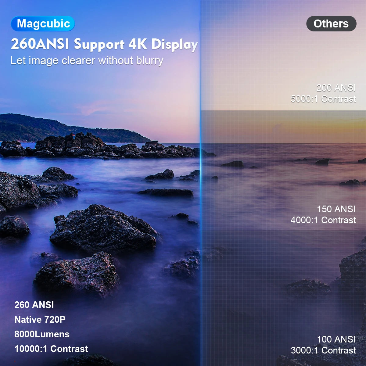 Magcubic VisionMax: Proyector 4K con Android, Wi-Fi 6 y Bluetooth 